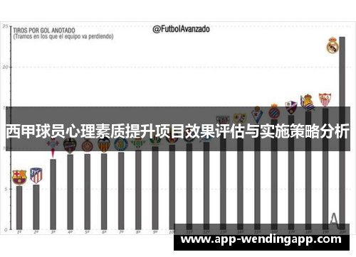 西甲球员心理素质提升项目效果评估与实施策略分析