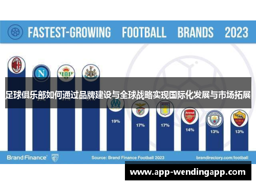 足球俱乐部如何通过品牌建设与全球战略实现国际化发展与市场拓展 足球俱乐部如何通过品牌建设与全球战略实现国际化发展与市场拓展
