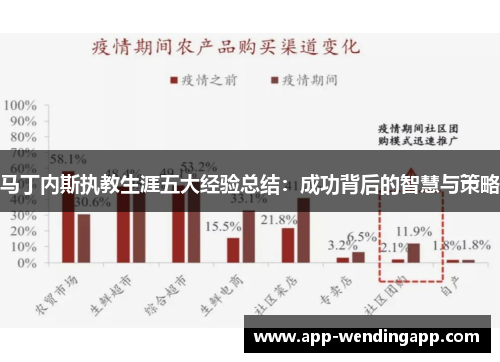 马丁内斯执教生涯五大经验总结：成功背后的智慧与策略