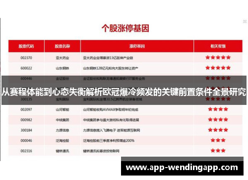 从赛程体能到心态失衡解析欧冠爆冷频发的关键前置条件全景研究